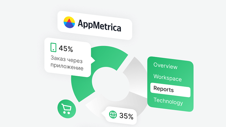 Интеграция с AppMetrica